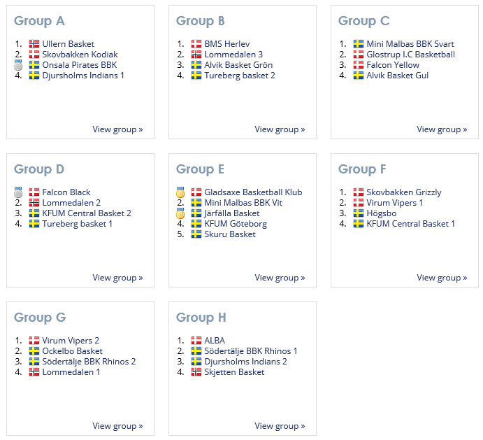 1_GroupeResults