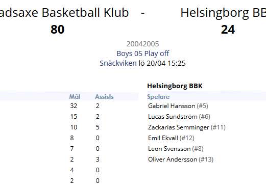 3 - GBBK - Helsingborg (80-24)